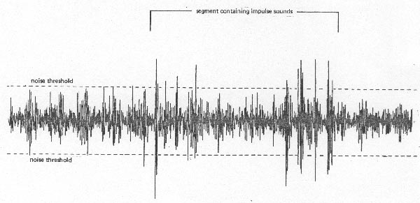 A portion of the oscillograph showing one of the impulse patterns