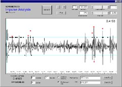 Screenshot of Sensimetrics Impulse Analysis program