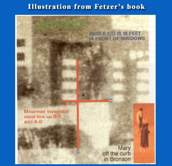 Figure 18. Illustration from Fetzer's book