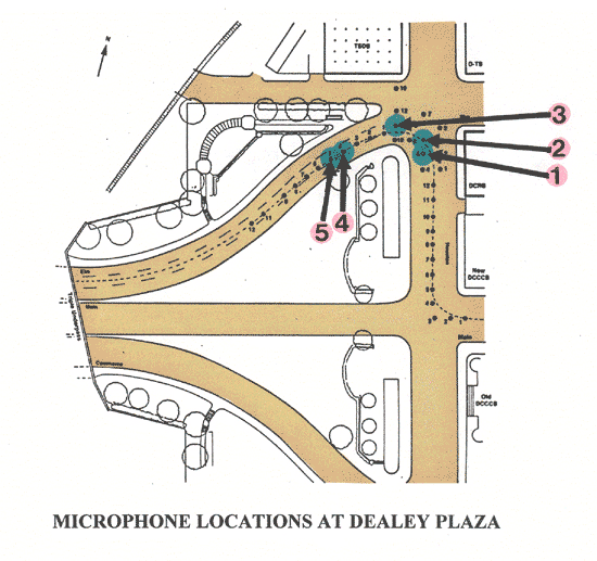 Figure 1. The five positions of test microphones that recorded test shots that matched to impulse patterns on the DPD recording