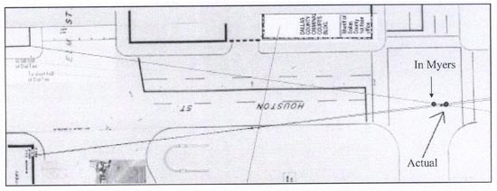 Figure 6. Hughes’ actual location compared to placement by Myers