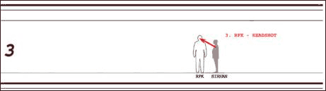 Bullet # 3 , RFK (Headshot, non-transiting)