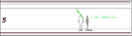 Bullet # 5 , RFK (Armpit, transiting upward)