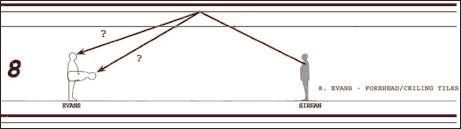 Bullet # 8 , Evans struck in the head by a bullet reentering thorough the ceiling tiles (non-transiting)