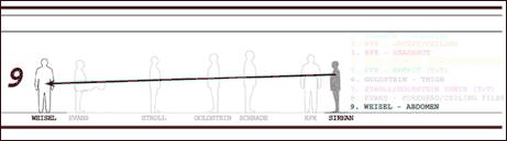 Bullet # 9 , Weisel (Abdomen (non-transiting)