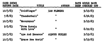 Portion of list of books Oswald checked out from the New Orleans Public Library  in 1963(CD75)