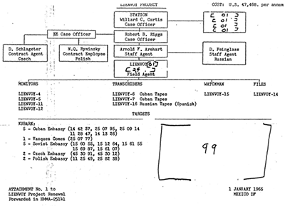 Mexico City CIA Station LIENVOY organizational chart