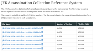 Central directory spreadsheets