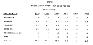 Vietnam withdrawal plans