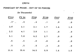 Vietname phaseout table