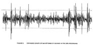 Image showing waveform of sound impulses on the police dictabelt analyzed by the HSCA.