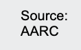 Toolbar: document source
