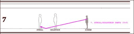 Bullet # 7 , Goldstein pants, transiting, ricocheting, and striking Stroll in the shin (non-transiting)
